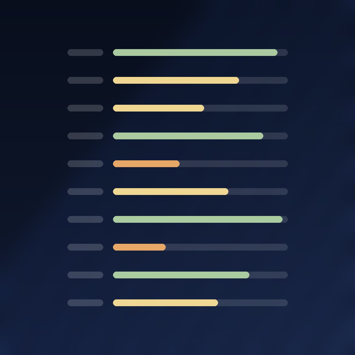 GDPR Readiness Assessment